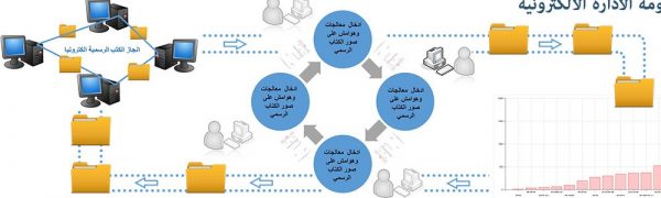 منظومة الادارة الالكترونية